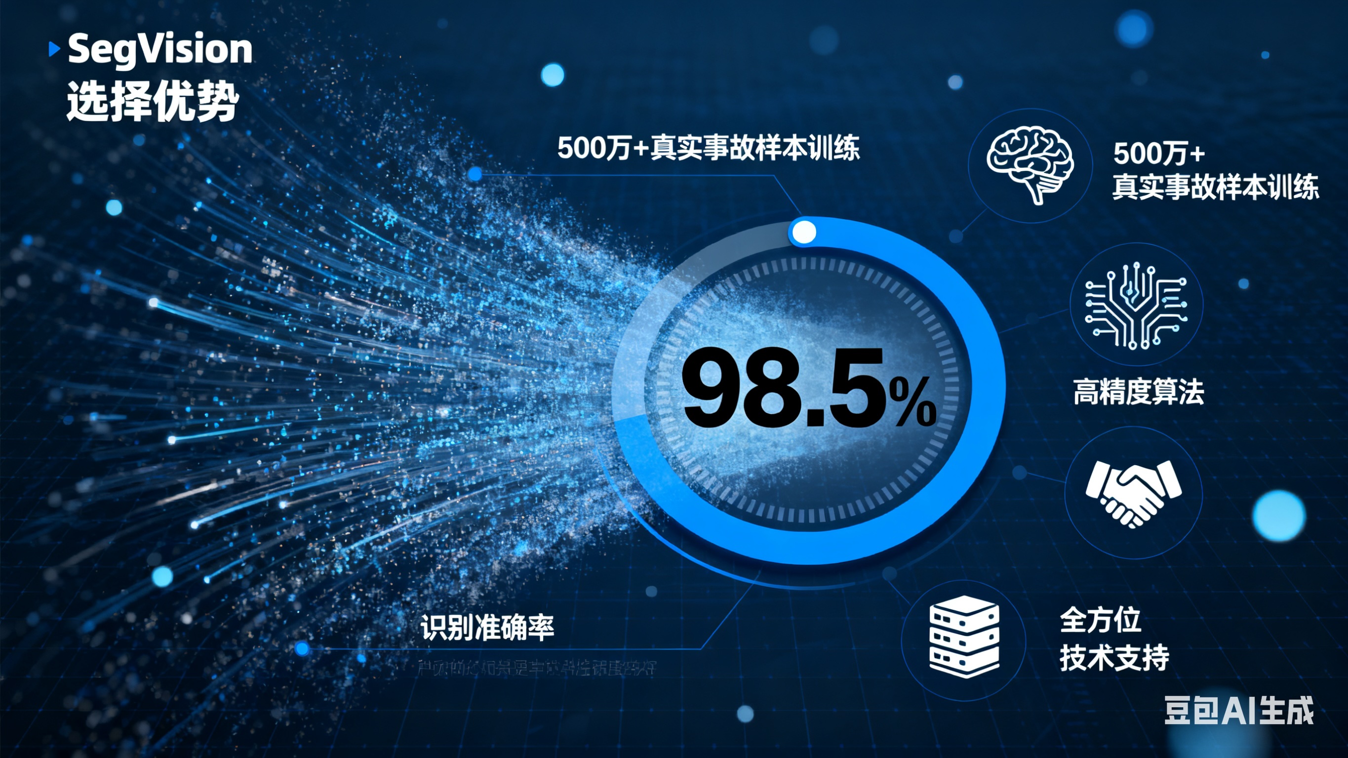 Industry-Leading Accuracy